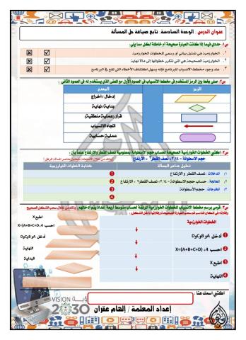 تابع الوحدة السادسة: صياغة حل المسألة