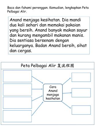 Bm bt56 peta pelbagai aliran