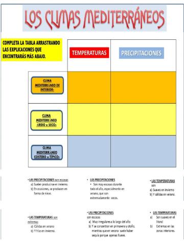 CC SOCIALES- CLIMAS DE ESPAÑA- LOS CLIMAS MEDITERRÁNEOS