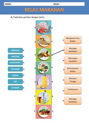 Kelas Makanan