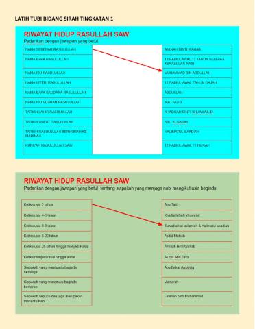 Latih tubi riwayat rasulullah saw
