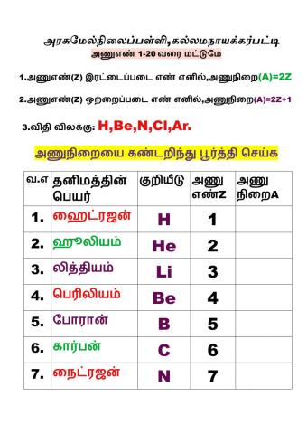 11 1 வேதியியல் கணக்கீடுகள்