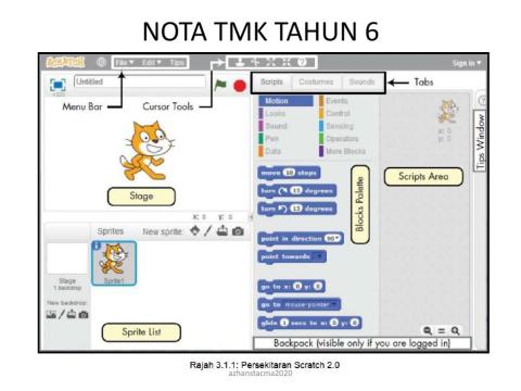 Nota Scratch TMK tahun 6