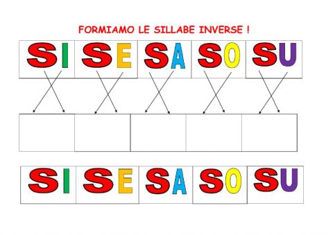 LE SILLABE  CON S e Z