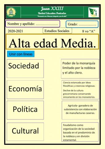 La alta edad media y la baja edad media