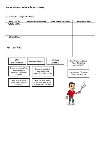 Ficha 2: La hidrografía de España