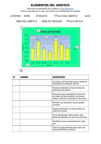 Elementos del gráfico en Excel