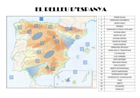 Relleu terrestre II