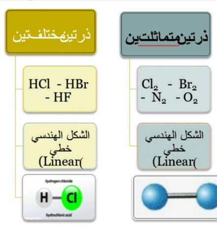 الاشكال الهندسية