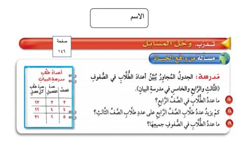 ورقة عمل  ضرب عدد من رقمين في عددواحد دون التجميع