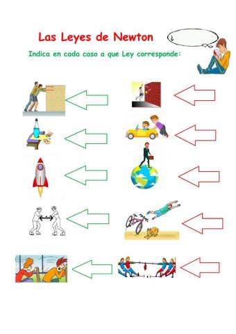 Leyes de Newton