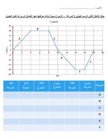 التسارع