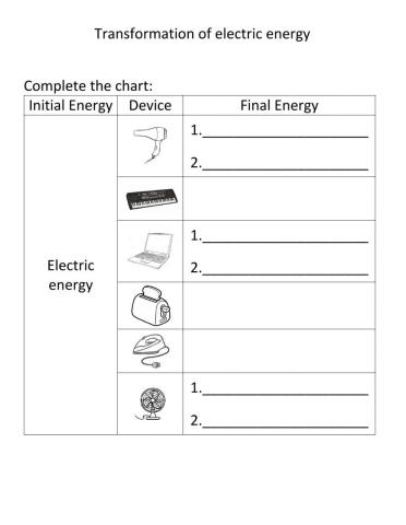 Transformation of electric energy