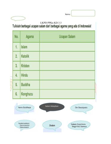 PPKN : perbedaan agama