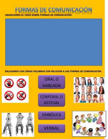 Formas de Comunicación