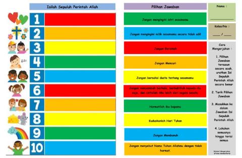 Sepuluh Perintah Allah sebagai Pedoman Hidup