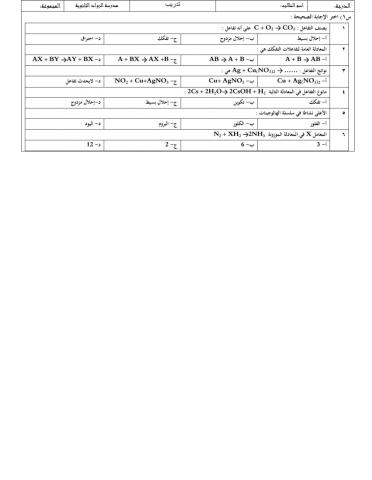 تدريب قصير رقم 1للتفاعلات الكيميائية