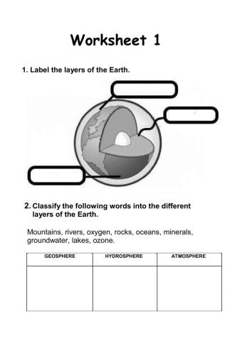 The layers of the Earth