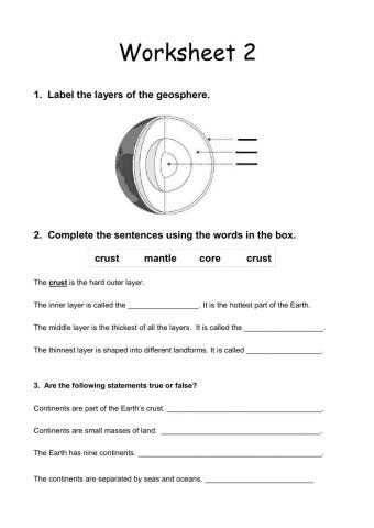 The parts of the Geosphere