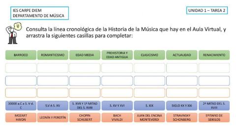 Ordenar línea del tiempo