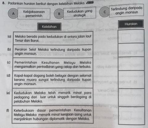 Keistimewaan Melaka semasa Pemerintahan Parameswara