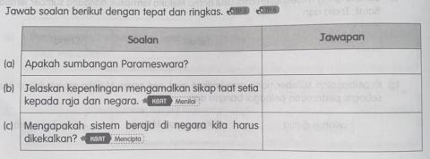 Keistimewaan Melaka semasa Pemerintahan Parameswara