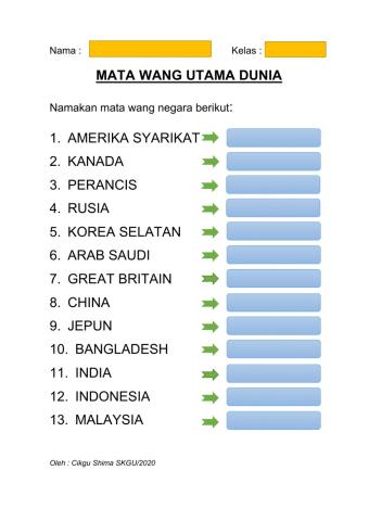 Mata wang utama dunia