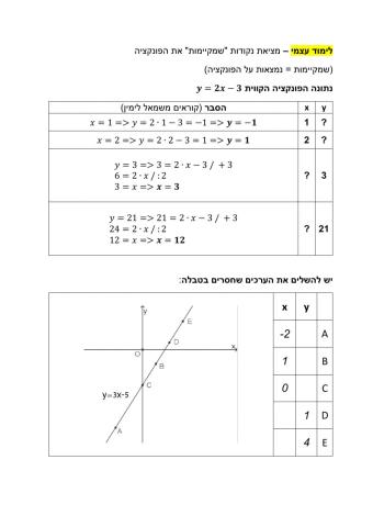 קו ישר ומרחקים בין נקודות במערכת צירים