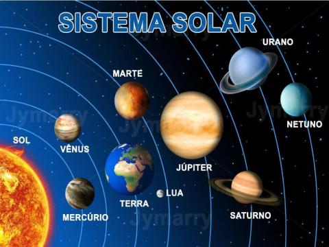 Sistema solar fases da lua