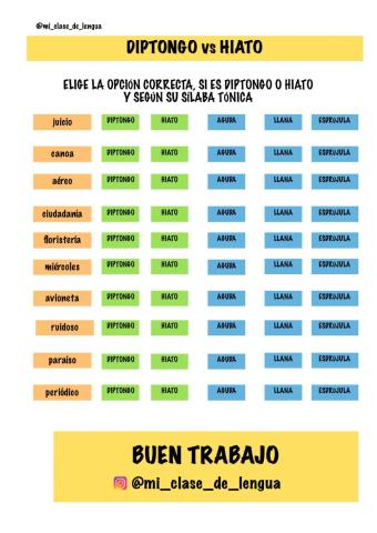 Diptongo vs Hiato