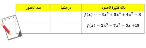 الجذور و الأصفار