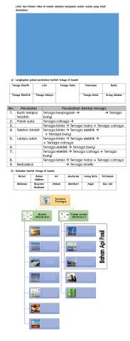 Sains tahun 4 tenaga