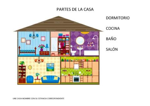 Partes de la casa