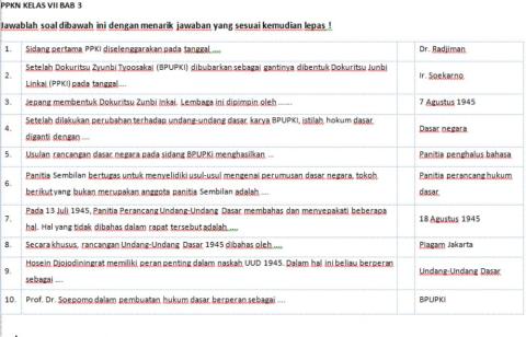 Latihan soal PPKN