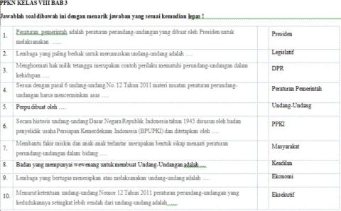 Latihan soal PPKN Kelas VIII