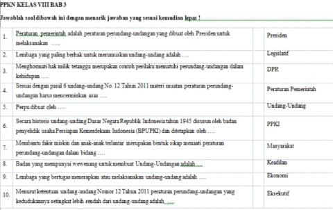 Latuhan Soal PPKN Kelas VIII