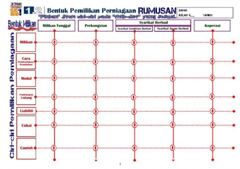 1.2 Bentuk Pemilikan Perniagaan-Rumusan