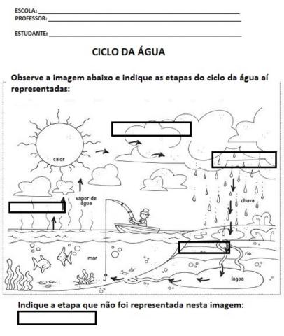 Ciclo da água