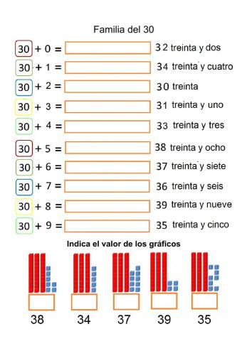 Familia del treinta