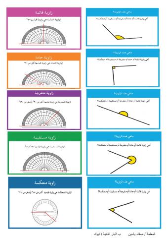 قياس  الزوايا