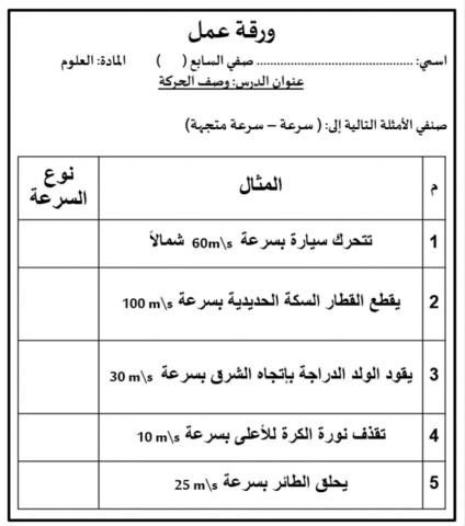 السرعة و السرعة المتجهة