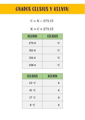 Celsius y kelvin