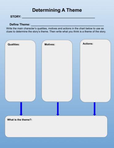 Determining Theme Graphic Organizer