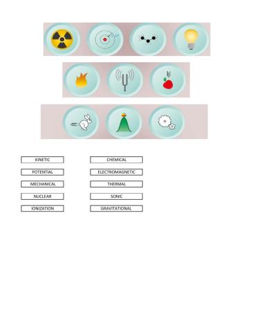 Types of energy