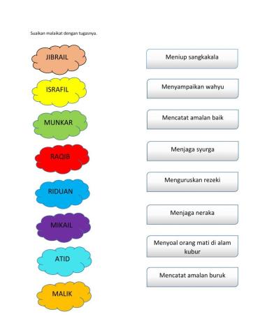 Malaikat yang Setia