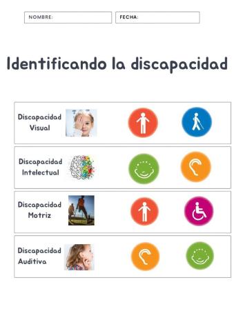 Tipos de discapacidad