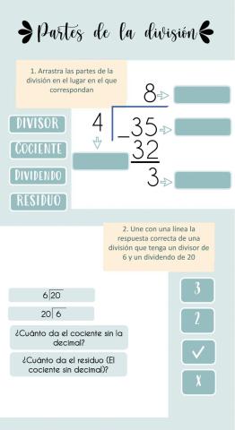 Partes de una división