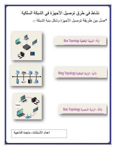 طرق توصيل الاجهزة في الشبكة السلكية