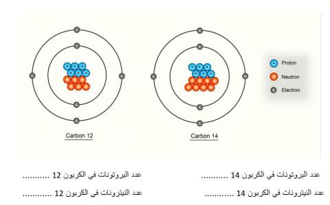 النظائر