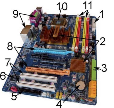 Partes de la placa base